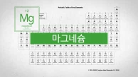 화학, 산업, 생명의 핵심 원소. 원자번호 12번, 마그네슘(Mg)