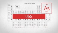 반도체 산업에서 유용한 원소. 원자번호 33번, 비소(As)