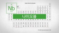 다양한 색상의 금속을 만드는 원소. 원자번호 41번, 나이오븀(Nb)