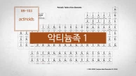 천연 원소와 붕괴 원소, 악티늄족 1