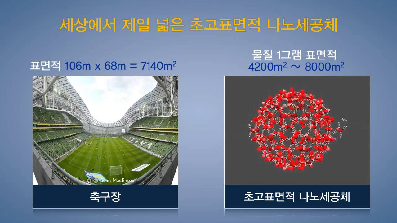[연구성과] 나노세공체와 마이크로파를 이용한 화학탐험(출연연-한국화학연구원-KRICT)